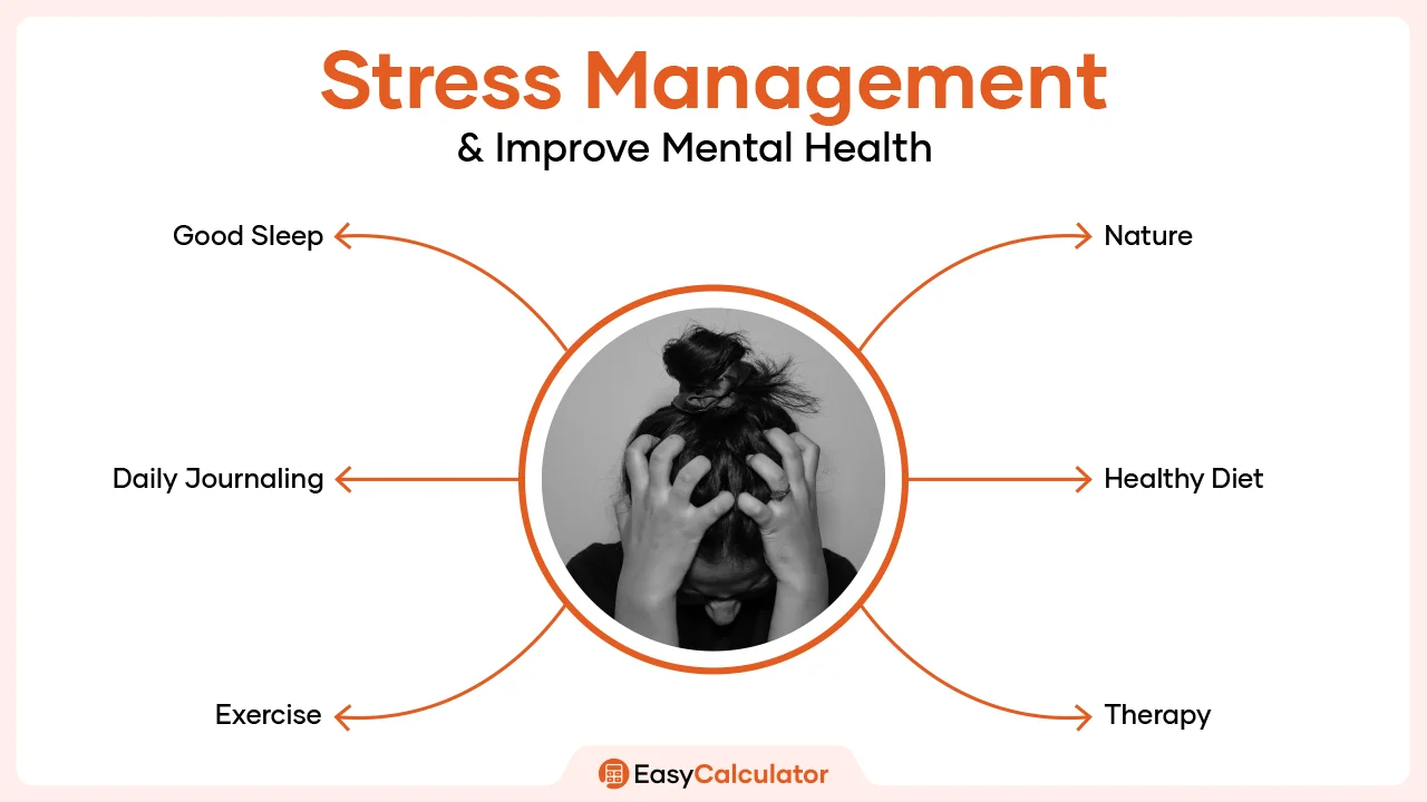 Manage Stress and Improve Mental Health in 2025 info graphic