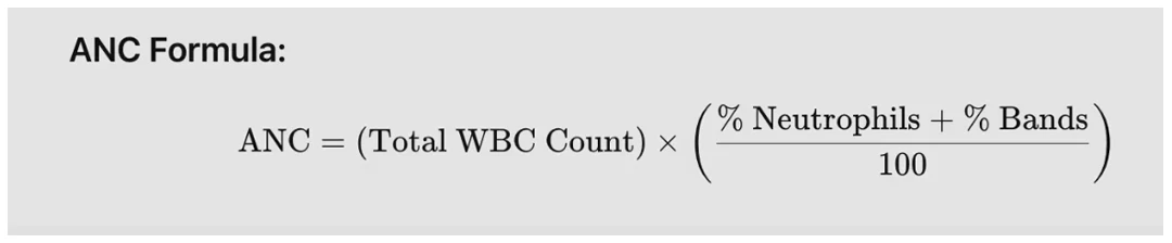 ANC Calculator Formula