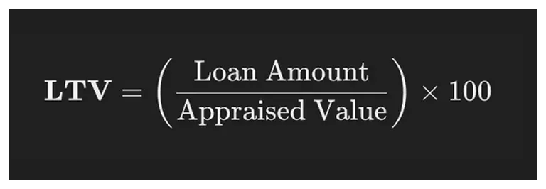 LTV Formula